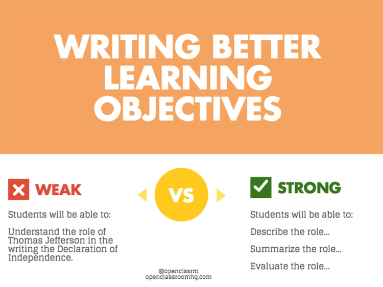 create learning objectives