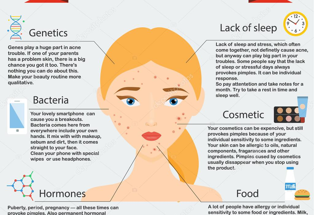 causes-of-acne-in-adults